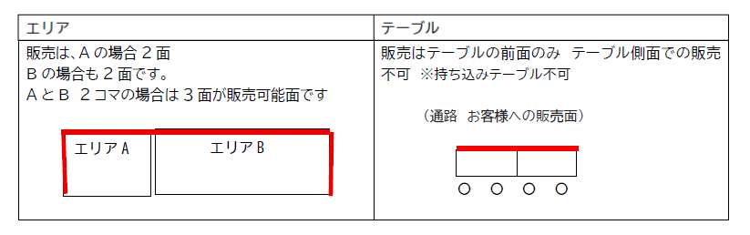 ブース販売面のご案内